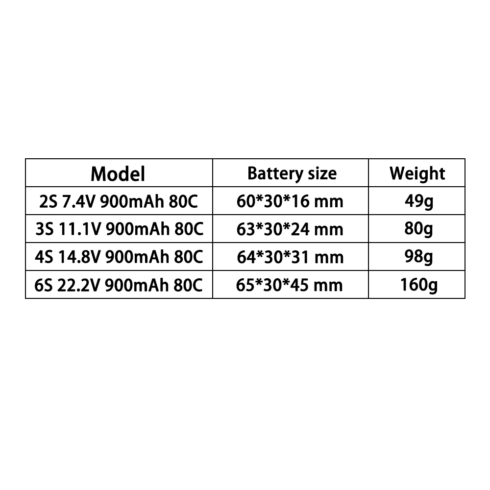 TERANTY 2S 3S 4S 6S 7,4V 11,1V – Drone Battery 6S Bewertung und Preis