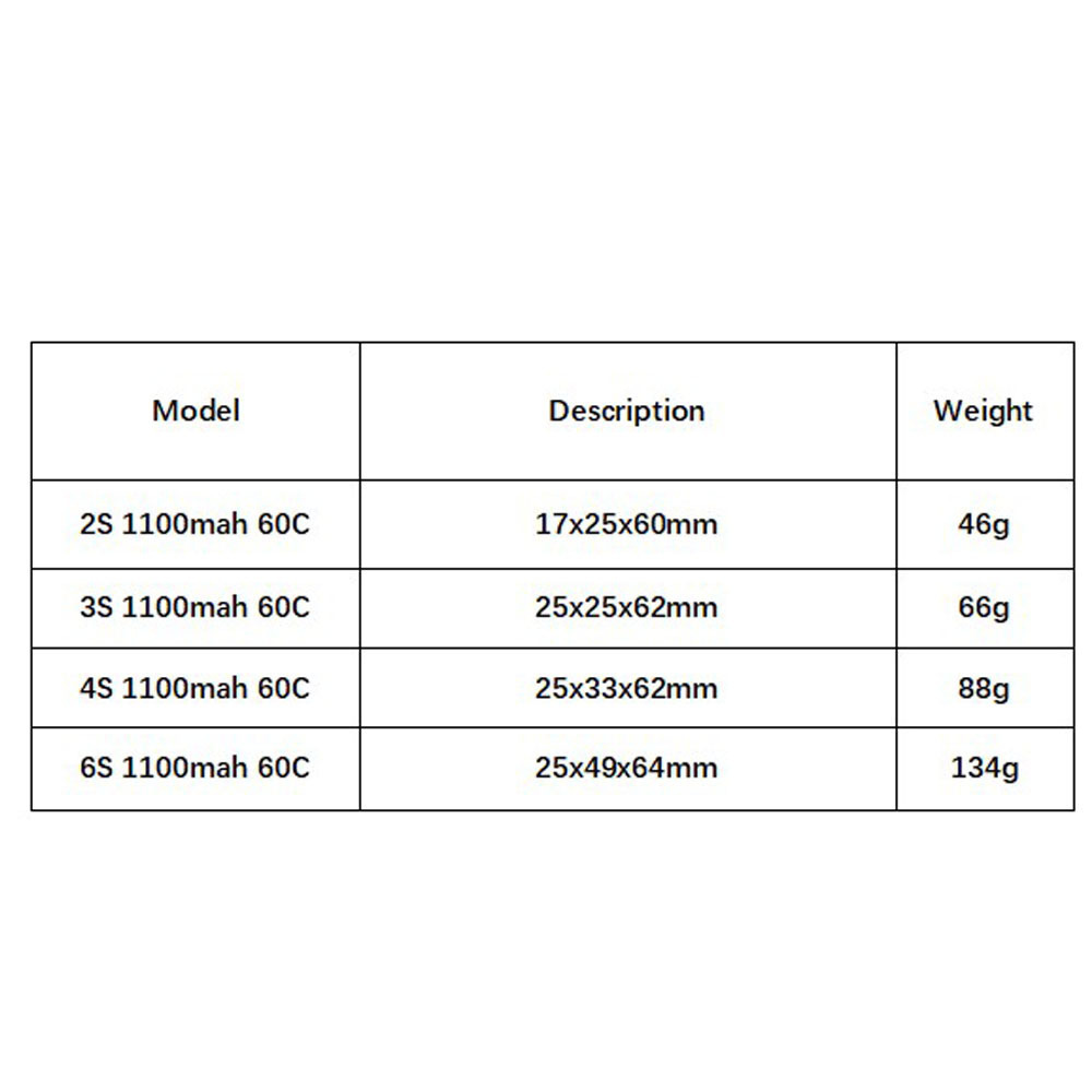 GNB 1100 mAh 2S 3S 4S 6S 60C/1 – Drone Battery 4S Bewertung und Preis