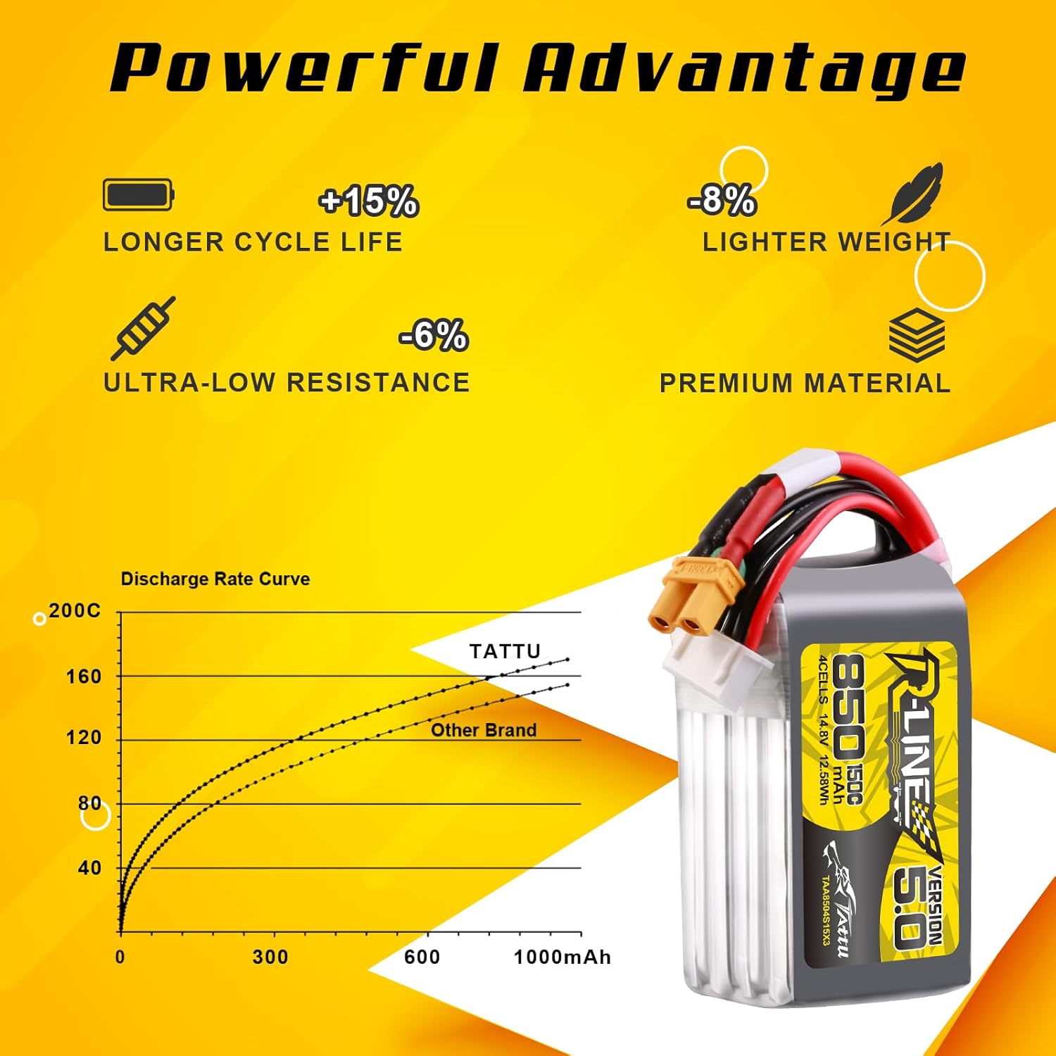 Tattu R-Line 5.0 850 mAh 4S 15 – Drone Battery 4S Bewertung und Preis