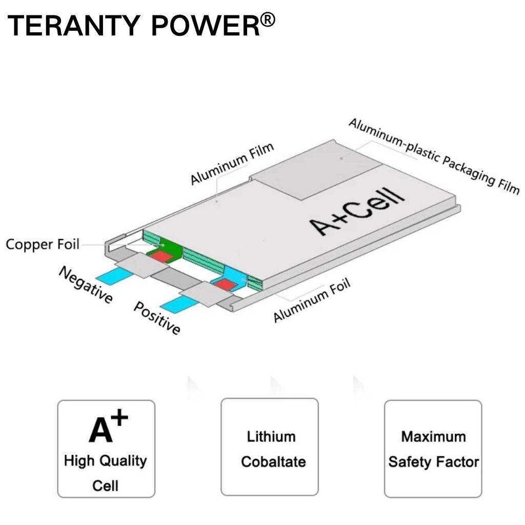 TERANTY Hyper Go 7303/7304 4SL – Drone Battery 4S Bewertung und Preis